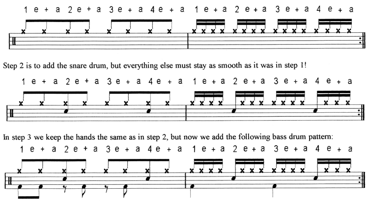 Sixteenth counting progression